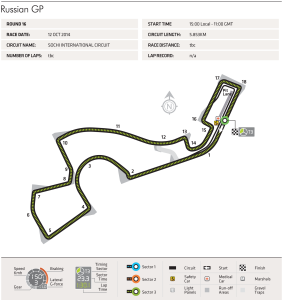 Sochi Russia Grand Prix 2014 F1 Race Track Street Circuit