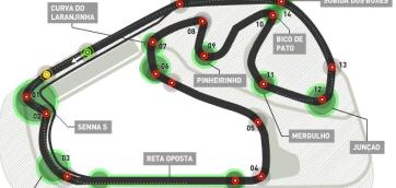 interlagos brasil gp f1 2014 race track