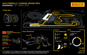 chinese grand prix shangai circuit 2015 pirelli