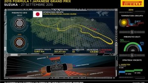 suzuka f1 2015 pirelli tech simulator