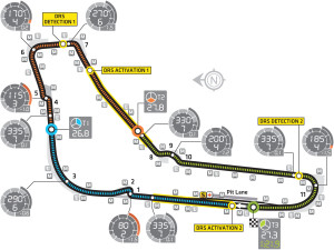 monza autodromo circuito formula 1