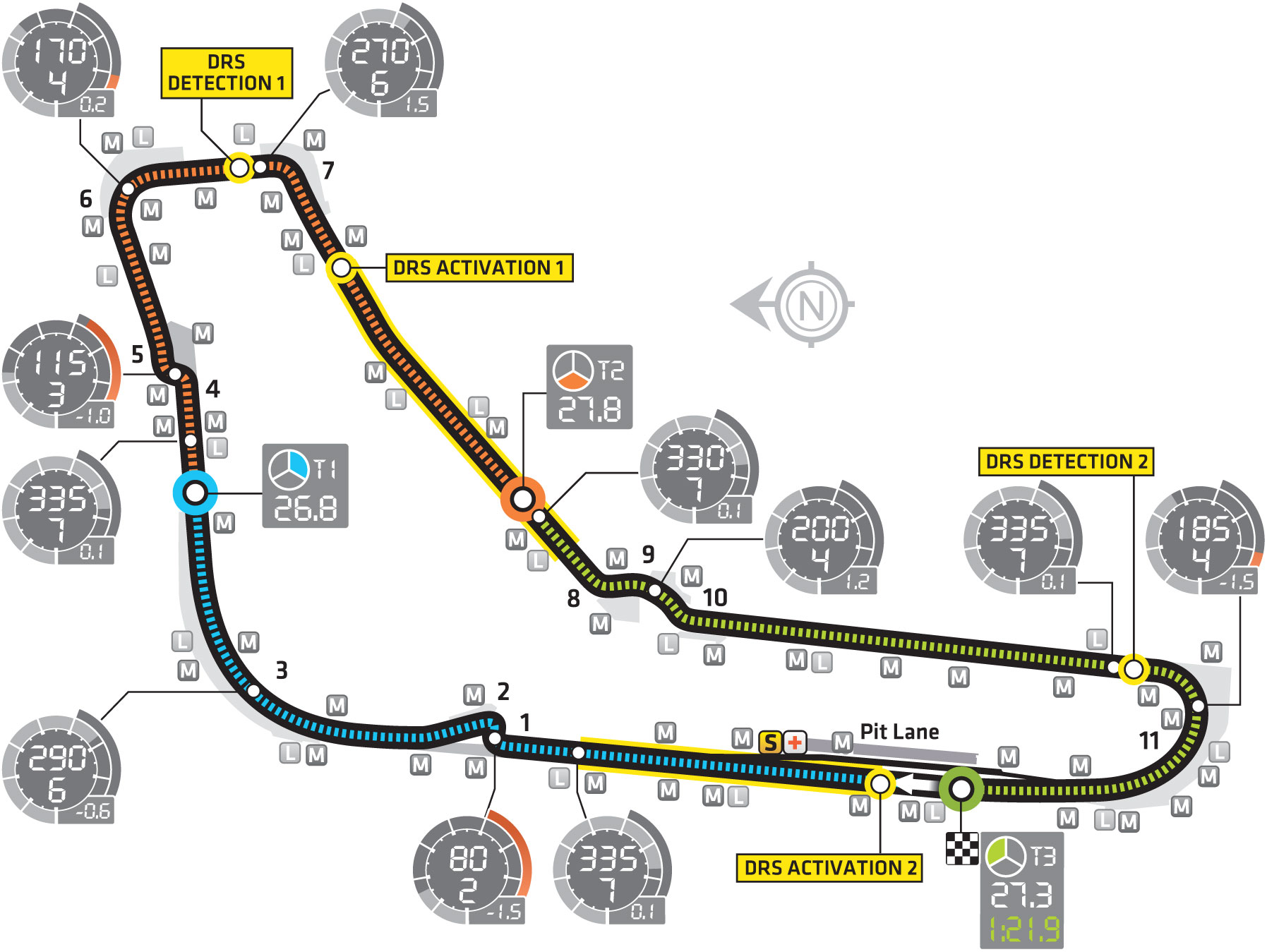 Monza To The Temple Of Speed